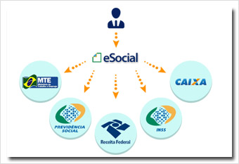 eSocial